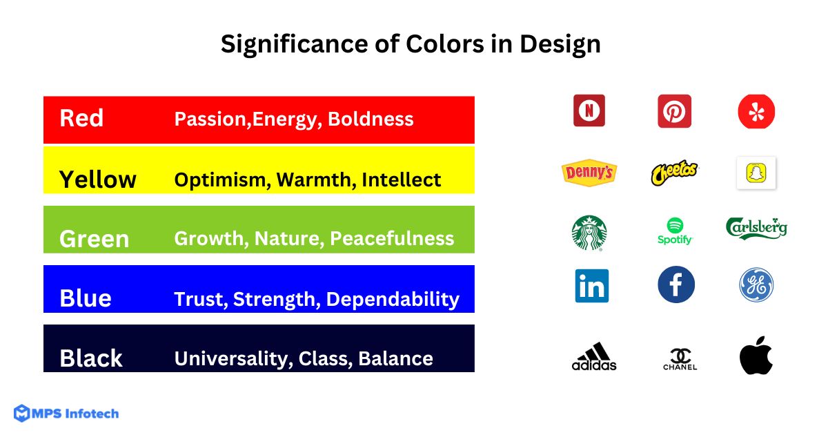 image shows the color psychology in designing better apps 